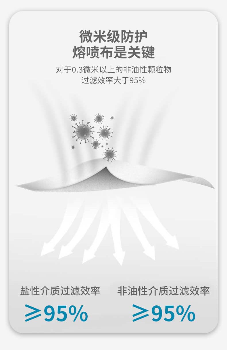 3M 9541 防颗粒物口罩 （耳带式、活性炭、减除有机蒸气异味、中国KN95认证）